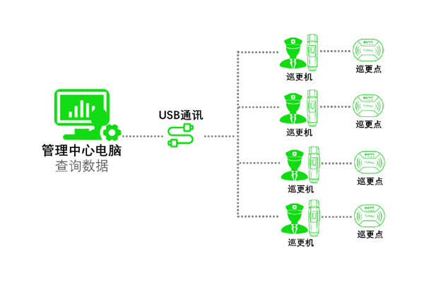 離線式電子巡更.jpg