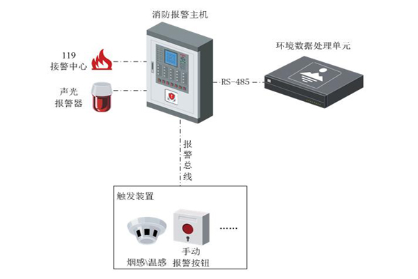 發電廠站火災報警系統