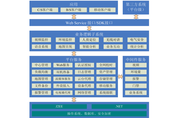 智慧發電廠站綜合監控軟件平臺