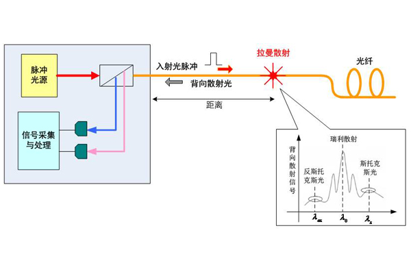 電纜隧道分布式光纖測(cè)溫系統(tǒng).jpg