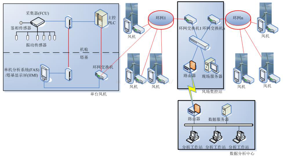 智慧風電場數字孿生全景運行監(jiān)測系統(tǒng)2.jpg