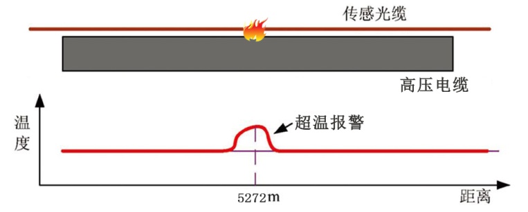 分布式光纖測溫系統4.jpg