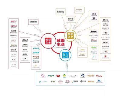 小組制驅(qū)動(dòng)下的韓都衣舍 解密阿米巴模式如何鑄就四年淘寶服裝銷(xiāo)量第一的壁壘
