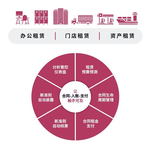 先勝業財 遠程協作助力企業高效管理租賃資產，提升抗疫韌性