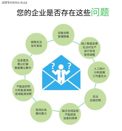 產(chǎn)品中心 企業(yè)能源管控系統(tǒng)與企業(yè)咨詢管理的協(xié)同賦能