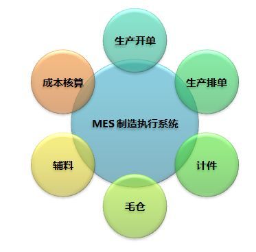MES系統(tǒng) 企業(yè)數(shù)字化轉(zhuǎn)型的導(dǎo)航儀，讓管理少走彎路